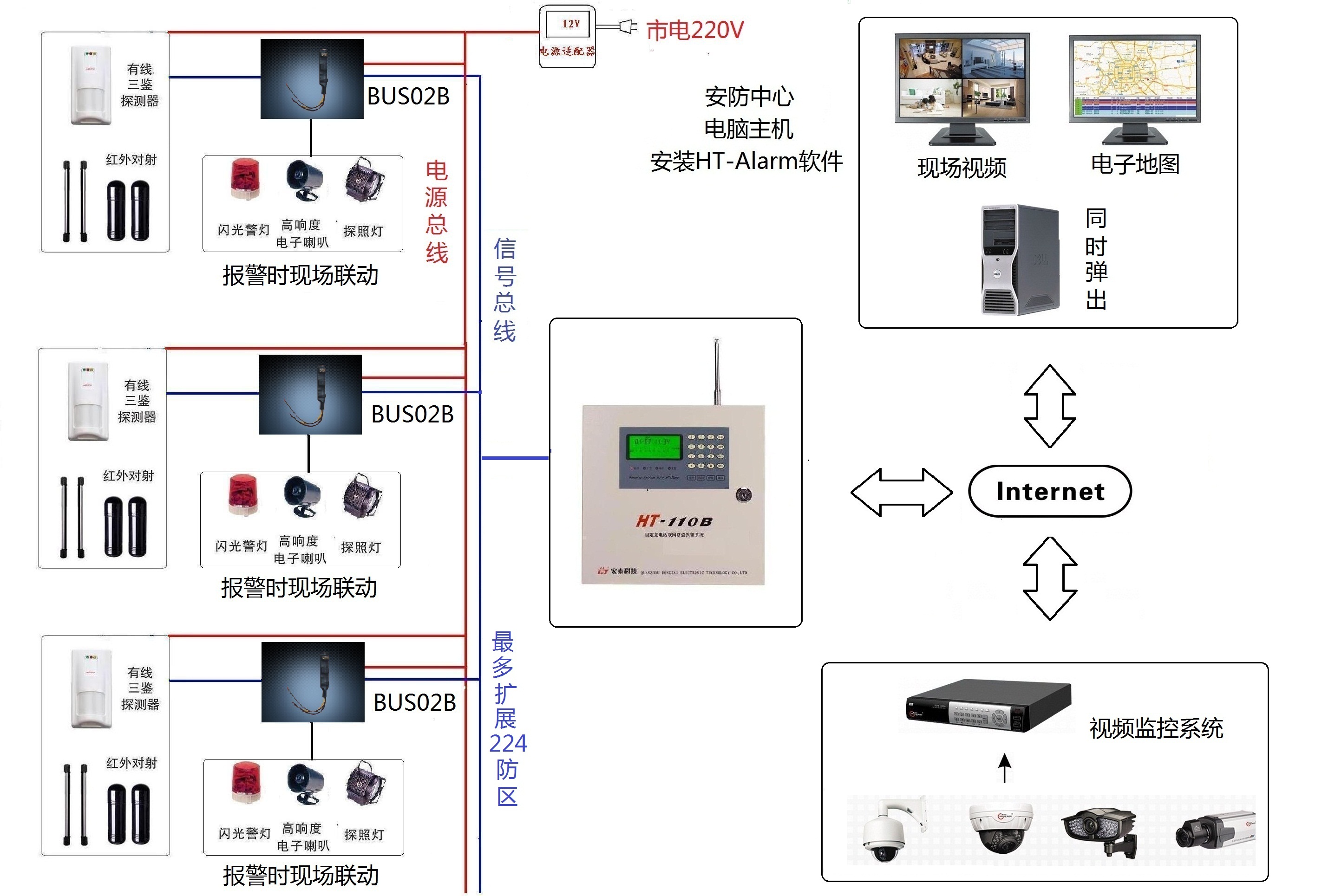 HT-110B(6.1EB+LAN)總線制網(wǎng)絡版報警視頻聯(lián)動系統(tǒng)結構圖A.jpg