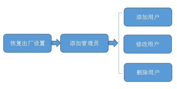 智能鎖怎么設(shè)置和修改密碼？