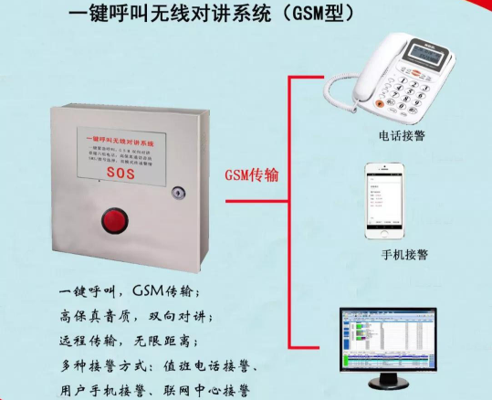 一鍵緊急呼叫GSM無(wú)線(xiàn)對(duì)講系統(tǒng)解決方案