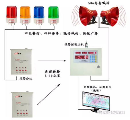 無線報警系統(tǒng)
