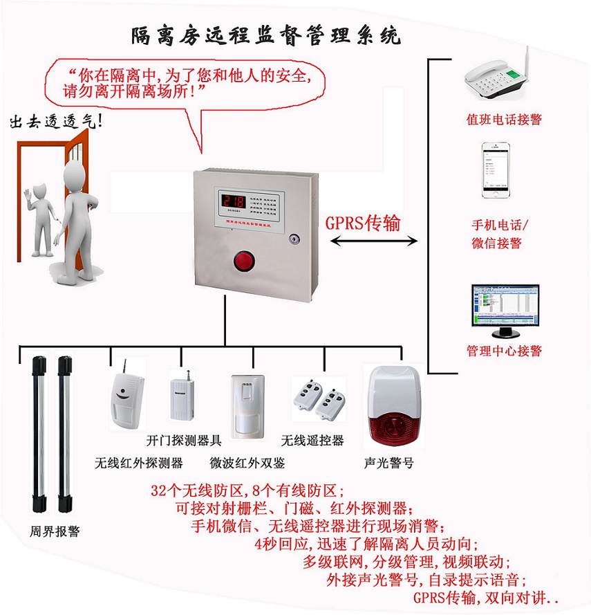 傳染病強(qiáng)制隔離報(bào)警系統(tǒng)